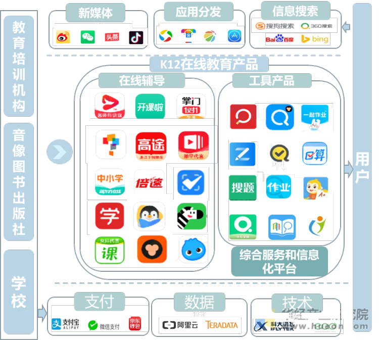 k12在线教育行业百科:产业链,发展历程及经营模式分析「